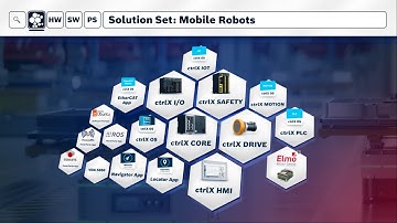 [EN] Bosch Rexroth ctrlX AUTOMATION | Mobile Robots