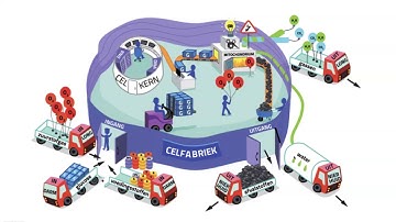 celfabriek transportstelsel