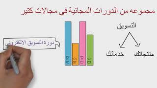 عوامل نجاح المشروعات وطريقة تطويرة