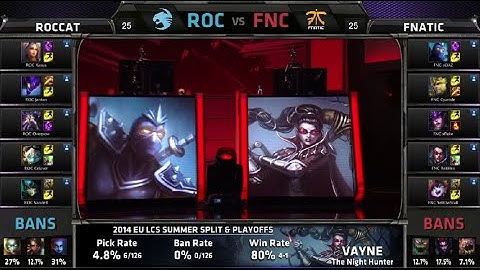 Fnatic vs ROCCAT | Game 4 Semi Finals EU LCS Summer 2014 Playoffs | FNC vs ROC G4 Worlds Regionals