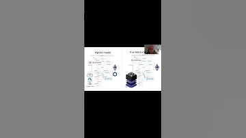 How is ICP revolutionizing the entire crypto space? #internetcomputerprotocol #ICP #dfinity