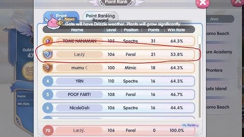 [ROX SEA] TOG : KVM Night! (Crit Dual Dagger GX GamePlay) by: Lazy F2P