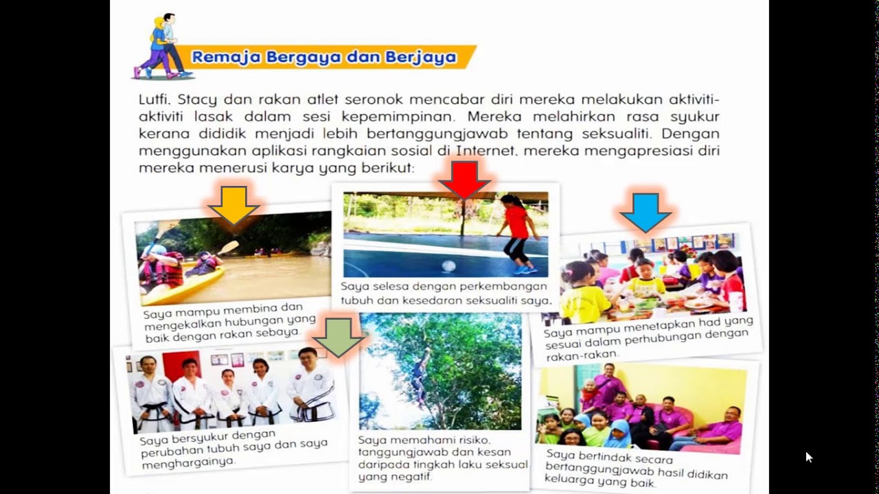 Pendidikan Kesihatan Tahun 6 1 Remaja Bergaya Dan Berjaya 2 Sihat Sejahtera Bersih Sempurna Youtube