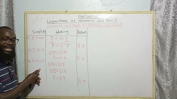 Logarithms of Numbers less than 1|Lesson Two