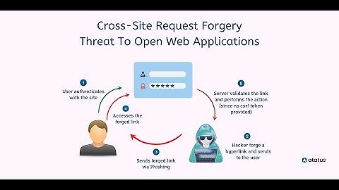24 Discovering & Exploiting CSRF Vulnerabilities