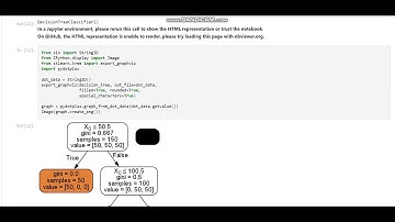 Prediction using Decision Trees/ The Spark Foundation - Data science and Business analytics