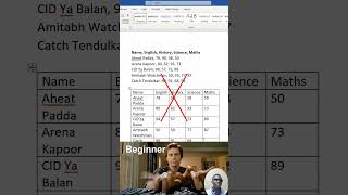 Convert Text to Table in MS Word Instantly 😱 (Secret Shortcut!)