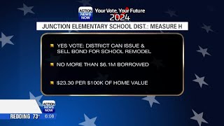 Junction Elementary School District: Measure H