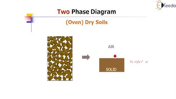 Soil as Two Phase System in Various Terms - Introduction to Geotechnical Engineering