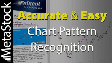 Finding the Most Predictive and Profitable Chart Patterns