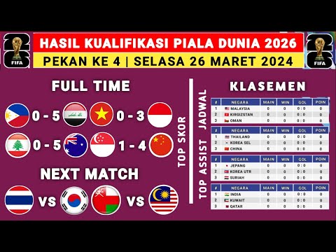 Hasil Kualifikasi Piala Dunia Hari ini - Vietnam vs Indonesia - Klasemen Kualifikasi Piala Dunia