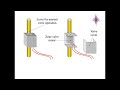 Hydronics-Zone Valves