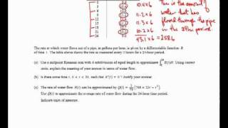 AP Rectangular and Trapezoidal Approximation FRQ 04 A