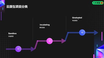 宽哥K8s企业级深度研修：云原生、DevOps、可观测性、弹性伸缩、服务网格、异地多活3