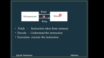 Microprocessor|| Basics|| Lecture series PART 1||Malayalam explanation