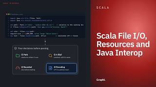 Scala File I/O, Resources and Java Interop