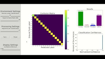 PYNQ FPGA demo: RF fingerprinting with Photonics-Inspired Model
