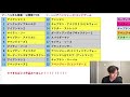 マーベル初心者さん向け！おすすめ作品を語るライブ