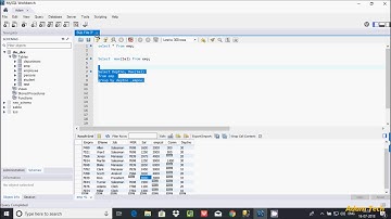 MySql 9 | GROUP BY and HAVING Clause in MySql with Examples