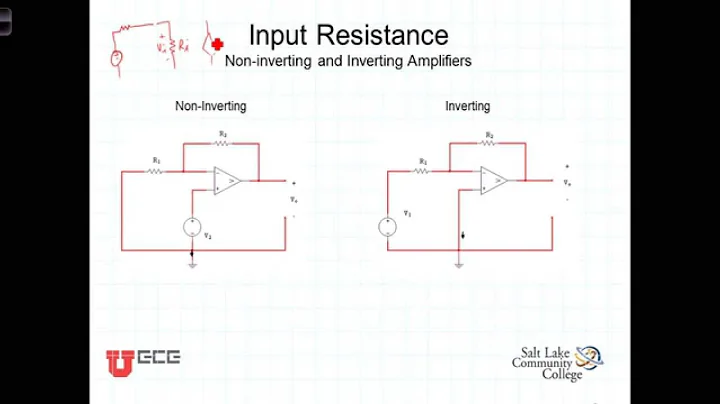 L2 1 3 Input Resistance of OpAmp Configurations