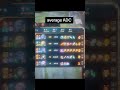 average ADC
