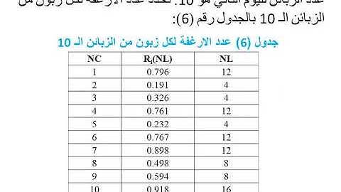 المحاضرة الرابعة الفصل الثالث محاكاة م4 احصاء فائز حسن