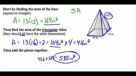 Surface Area of Pyramids Video