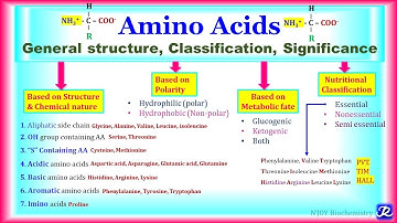 1: Amino Acids : General structure, Classification, Significance | Amino acid Chemistry-1| Biochem