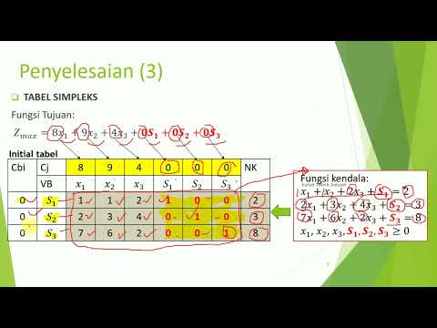 Video: Berapa banyak solusi optimal yang dapat dimiliki oleh masalah LP?