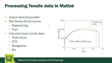 Plot stress-strain curves from tensile testing using Matlab