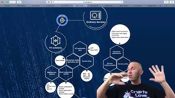 IoT Chain Review - Better than IOTA Tangle, Walton, VeChain？