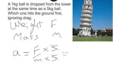 free fall and terminal velocity