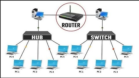 Network Devices In Computer Networks || Networking Basics