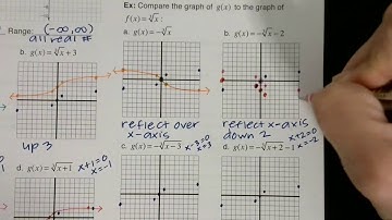 10 3 graphing cube root functions