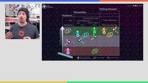 Say Goodbye to Passwords and Hello to WebAuthn - Ben Dechrai - JSConf Korea 2020