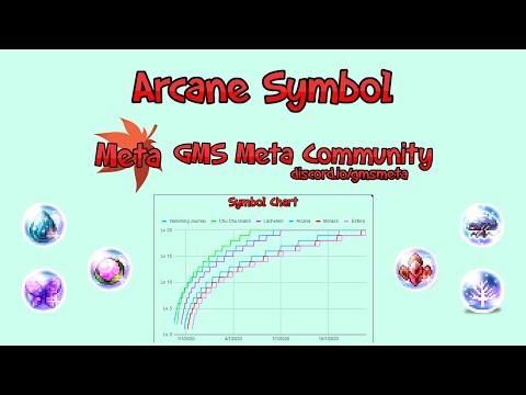 Maplestory Arcane Symbol Level Chart