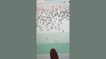 Ap RSI heatmap se apne coin ki spot buying selection kr sakty hain👈🏻 #crpytocurrency #rsi