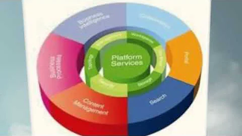 Sharepoint BootCamp Training