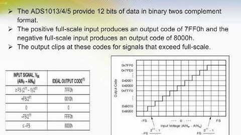 12-Bit Analog-to-Digital Converter with Internal Reference: ADS1013/14/15