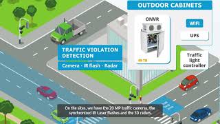Logipix Traffic Solution Product Demo 2022