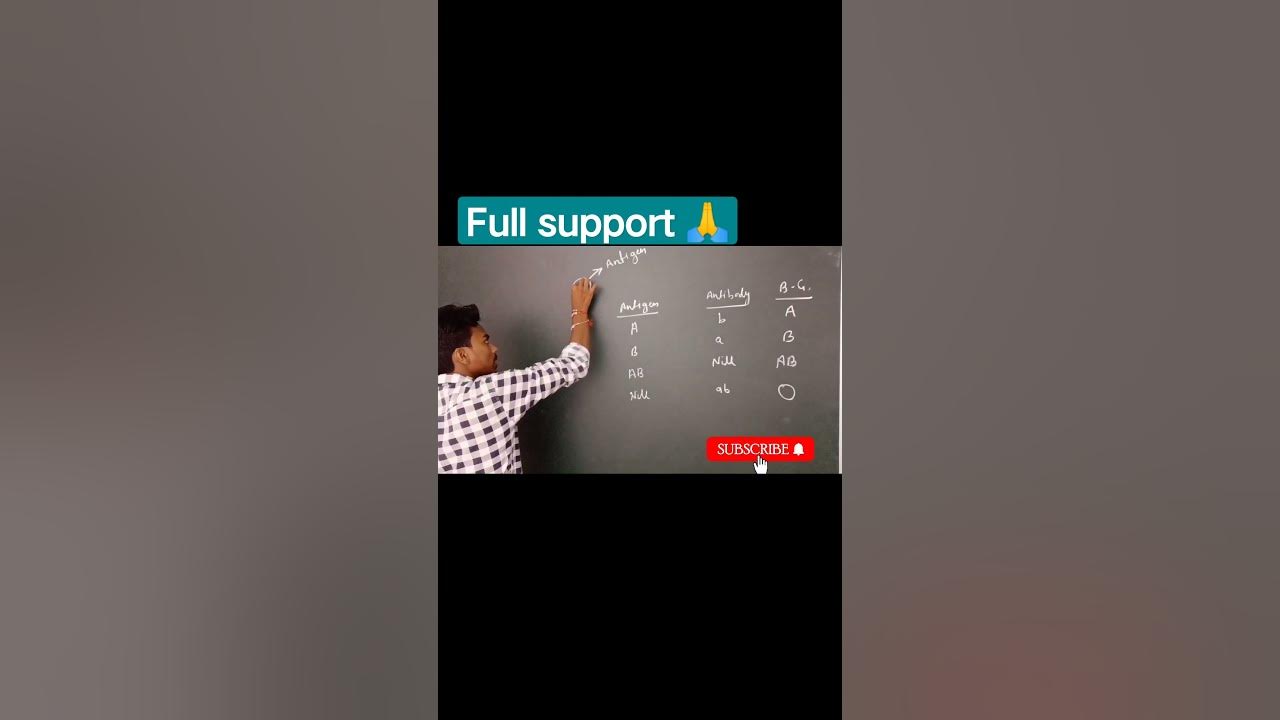 Antigen or Antibodies in blood group system Blood grouping kya hai