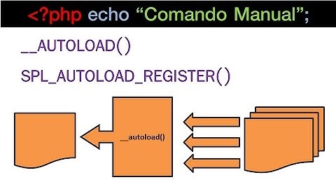 PHP - autoload spl_autoload_register: Carregamento automático de classes
