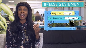 Lesson 13: Other Forms of Input