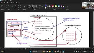 63 JSP Web application | JSP Chaining by using response sendRedirect | JSP Tutorial | 2024 10 22