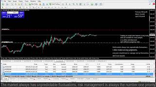 Live XAUUSD GOLD- My Trading Strategy- 