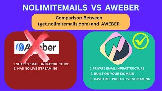 Comparison Between No Limit Emails VS AWEBER 2025