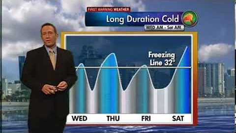 Arctic air settles in for a few days