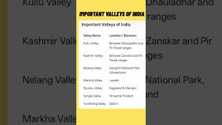 upsc geography, UPPSC geography, bpsc geography, valley of india