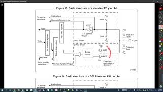ARM GPIO's Hardware Explanation ( Arabic Language )