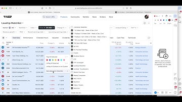 How To Screen for Ants With The TradingView Pine Screener